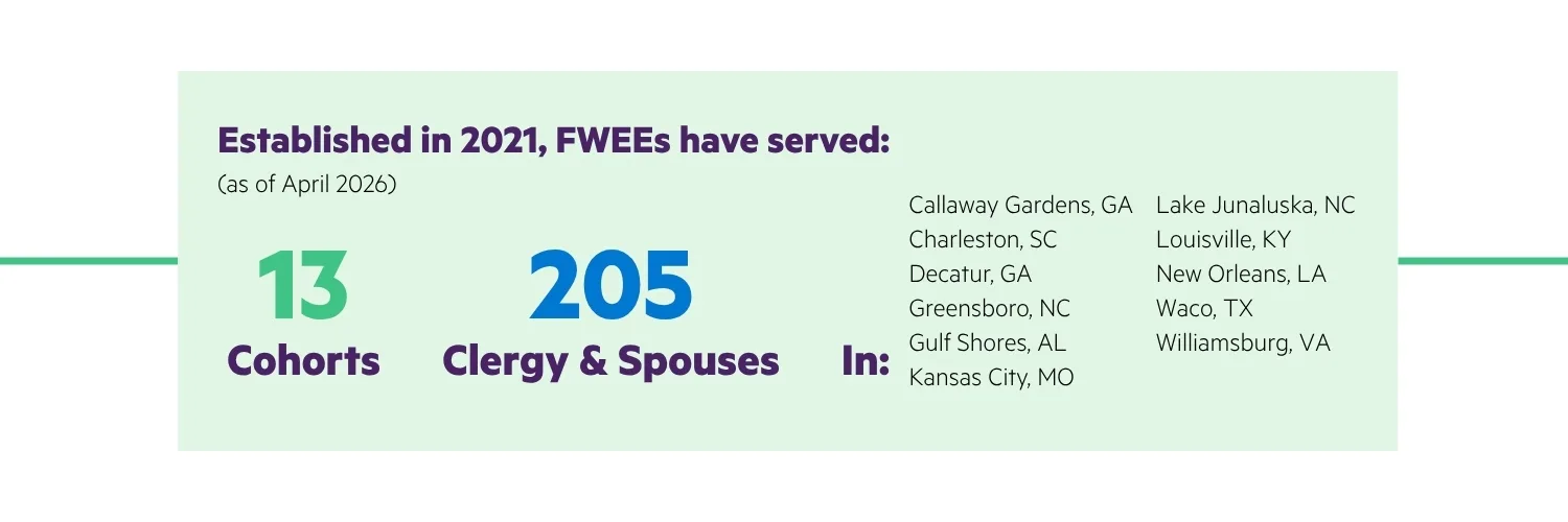 Financial Wellness Education Experience Cohort and Participant Stats